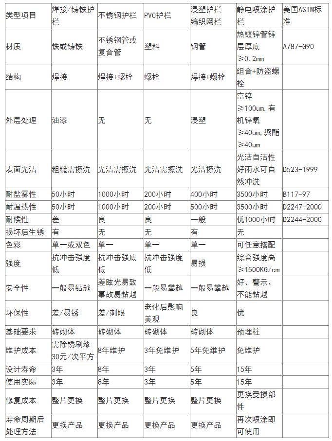 工廠圍牆(qiáng)護欄多少錢 工(gōng)廠圍牆護欄多少錢