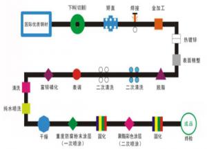 鋅鋼護欄的（de）一噴一塗與（yǔ）二噴二塗有什麽區別